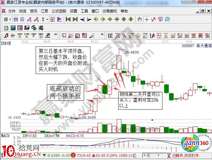 解析兩連板後的陰線低吸買入機會(圖解) 解析兩連板後的陰線低吸買入機會(圖解),拾荒網