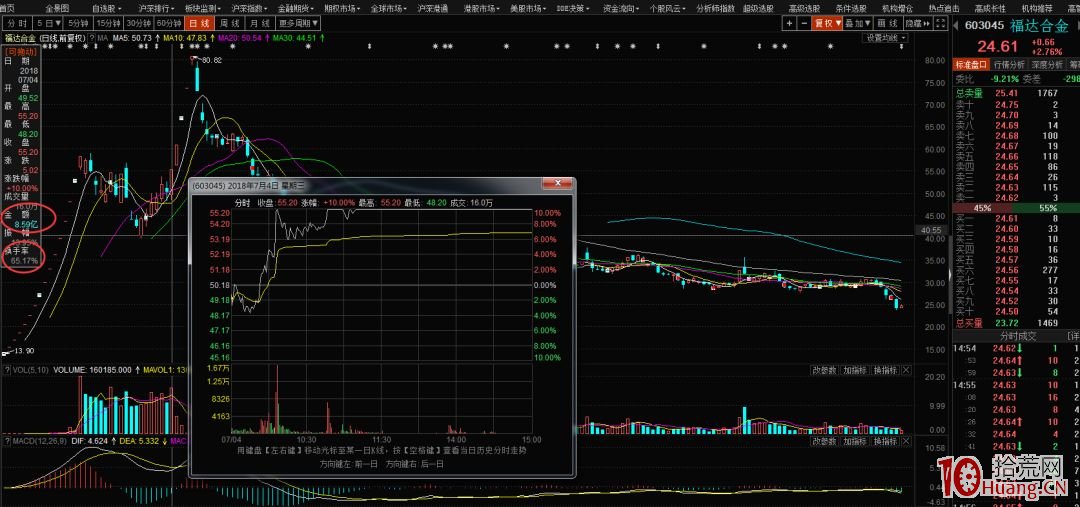 爛板次日的低開弱轉強與高開弱轉強（圖解）,拾荒網