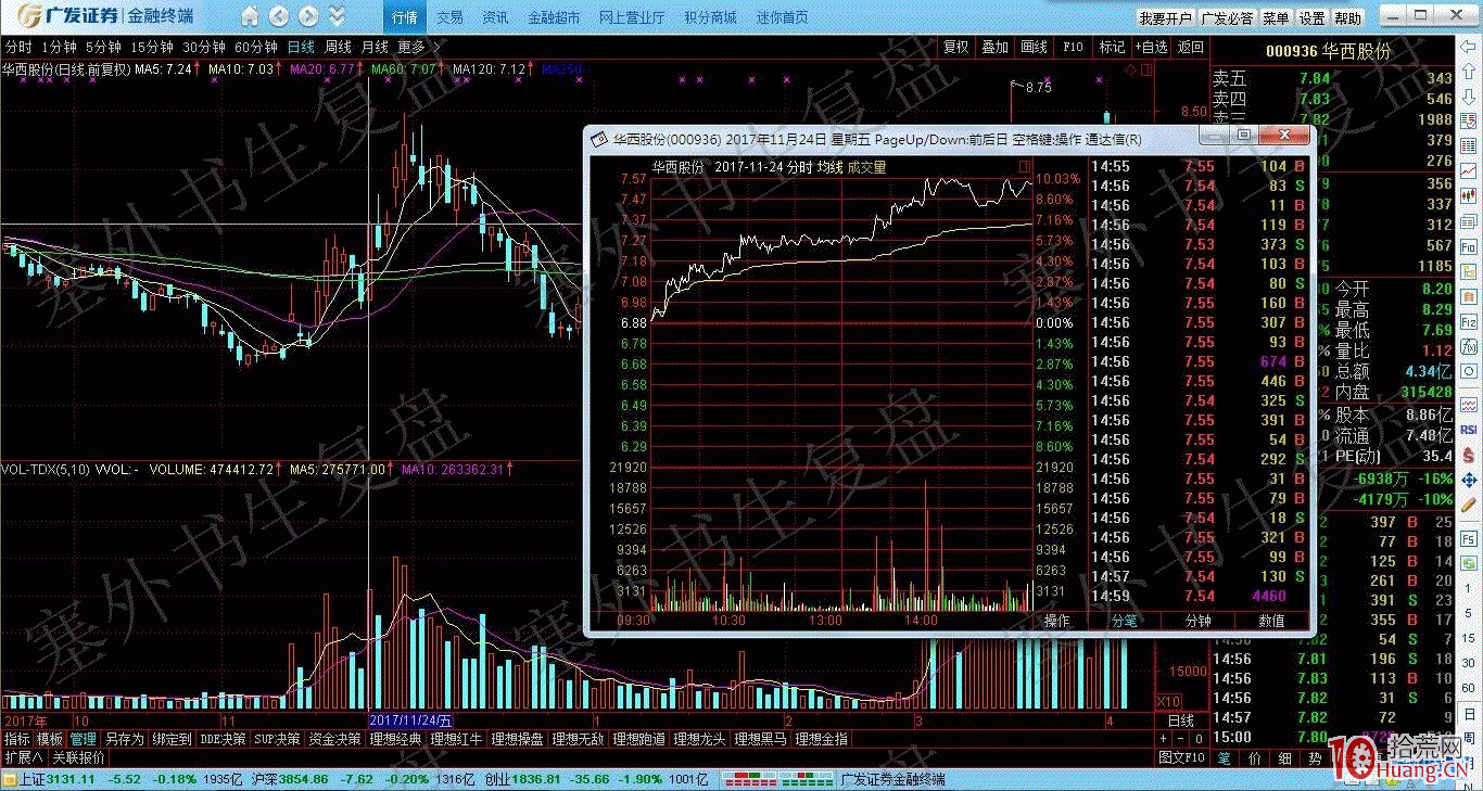 股票出貨分時走勢圖揭秘 股票出貨分時走勢圖揭秘,拾荒網