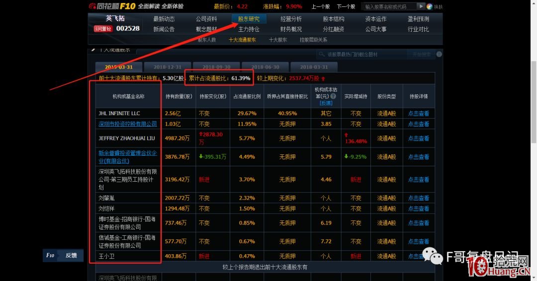 一個職業短線客的看盤界面，我是這樣設置4屏盯盤（圖解）,拾荒網