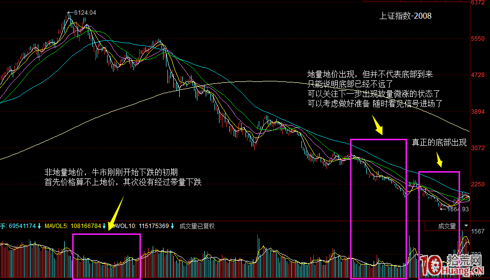 股票打板量價看盤基礎知識(圖解) 股票打板量價看盤基礎知識(圖解),拾荒網