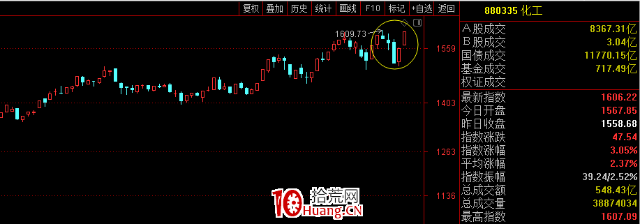 每天都有漲停板,為什麼你賺不到錢?(圖解) 每天都有漲停板,為什麼你賺不到錢?(圖解),拾荒網