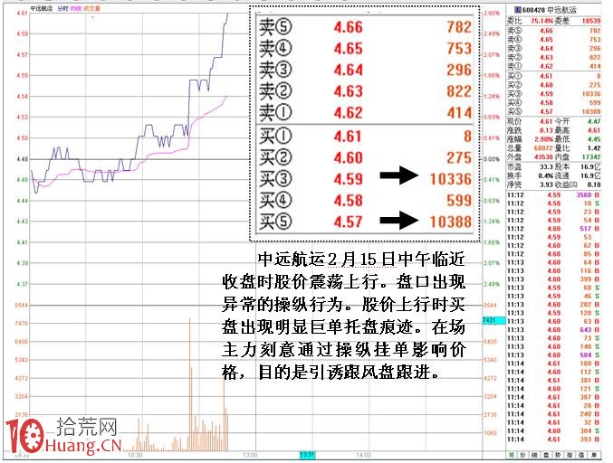 圖解分時股價震蕩上升時買盤出現巨量托單並拉漲停的目的,拾荒網