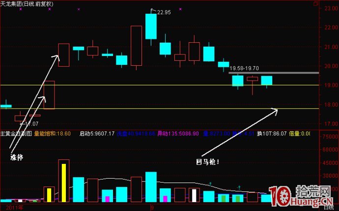 漲停回馬槍打板模式案例圖解,拾荒網