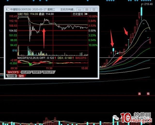盤點4月六大牛股，它們是如何煉成的？原來秘密都在這裡面（圖解）,拾荒網