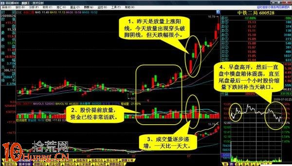 圖解漲停板次日收高開低走放量陰線,如何操作 圖解漲停板次日收高開低走放量陰線,如何操作,拾荒網