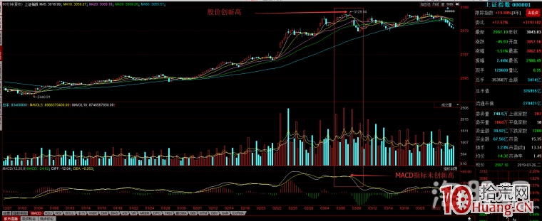打板技術之如何有效控制回撤實現穩定盈利,拾荒網