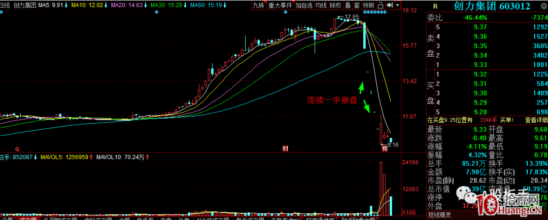打板要遠離莊股，為什麼？（圖解）,拾荒網