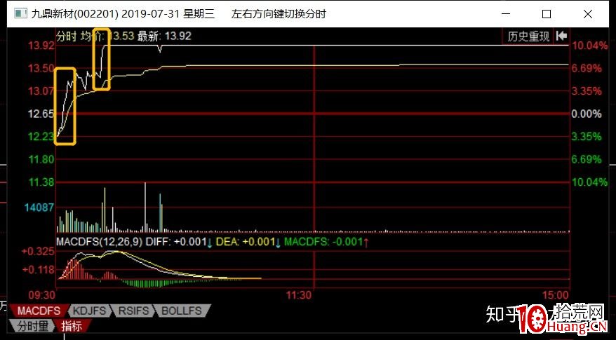 該選擇什麼類型的漲停板來打板？（圖解）,拾荒網