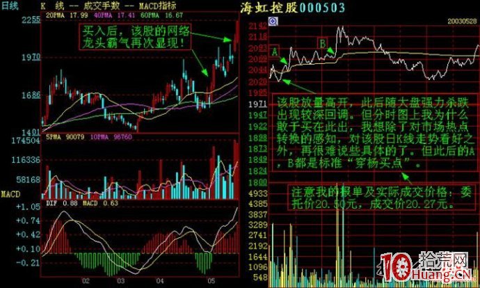 分時圖看盤圖譜,拾荒網