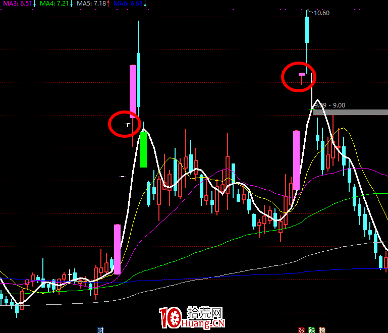 龍頭戰法之：論龍頭與小弟，怎麼打好組合拳？（圖解）,拾荒網