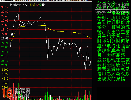 圖解莊傢出貨的分時圖形態,拾荒網