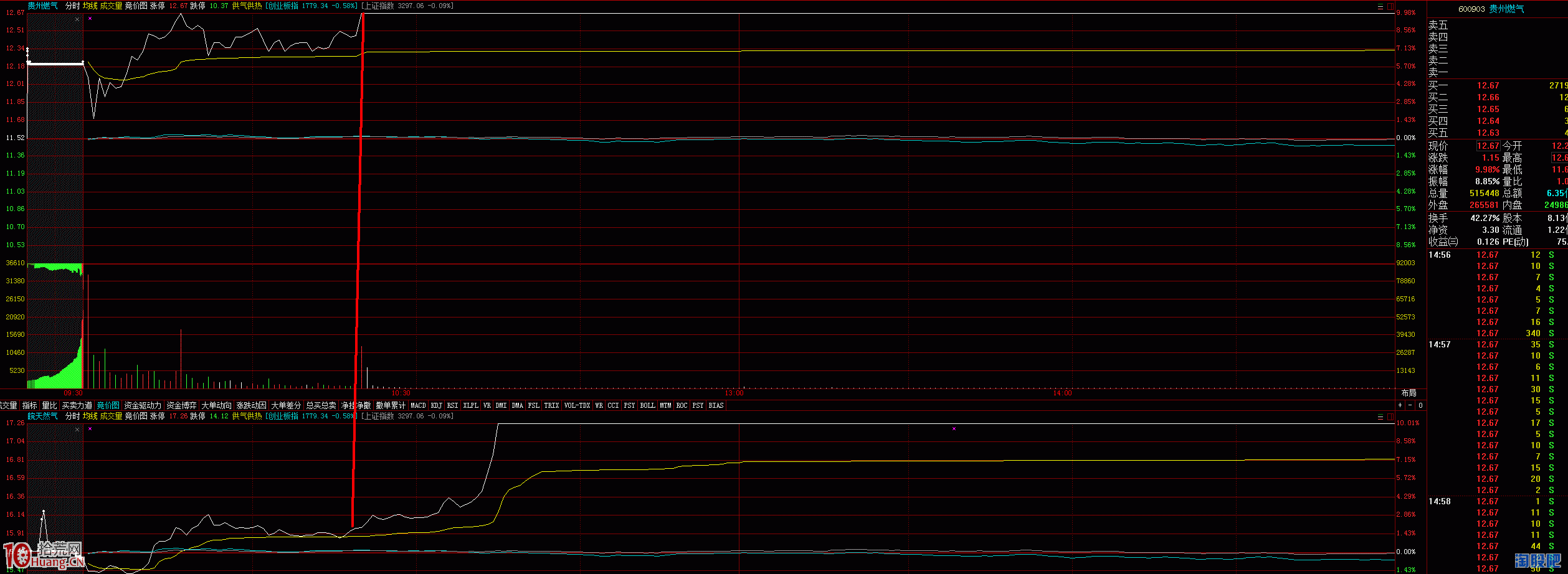 隔日超短 低吸套路10法圖解 隔日超短 低吸套路10法圖解,拾荒網