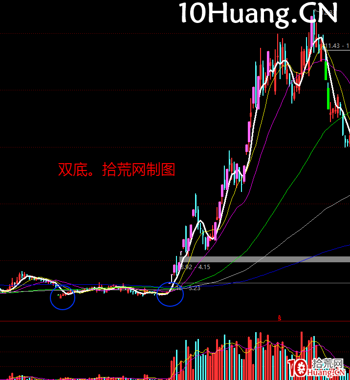一年5倍的打板體系深度教程10:如何低位挖掘龍頭?二板狙擊龍頭!(圖解) 一年5倍的打板體系深度教程10:如何低位挖掘龍頭?二板狙擊龍頭!(圖解),拾荒網
