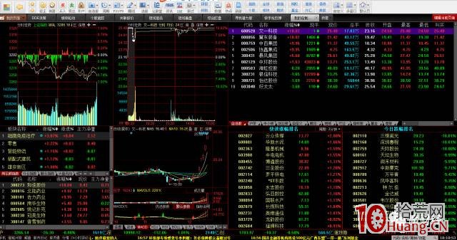 我的短線看盤盯盤系統決勝四步棋：硬軟件、競價、盤中、情緒（圖解）,拾荒網
