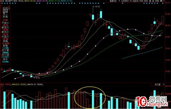哪些一字板能買?當一字板匹配不瞭它的地位?深度教程(圖解) 哪些一字板能買?當一字板匹配不瞭它的地位?深度教程(圖解),拾荒網