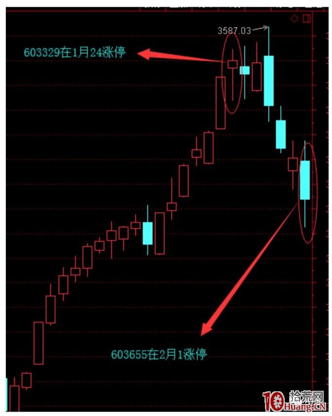 1進2模式能否拉漲停板的盤口承接力分析深度教程之四:二板失敗因素歸納(圖解) 1進2模式能否拉漲停板的盤口承接力分析深度教程之四:二板失敗因素歸納(圖解),拾荒網