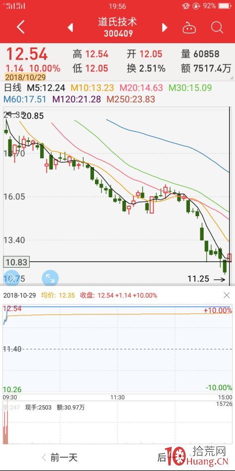 復牌股極陰極陽先覺戰法（圖解）,拾荒網