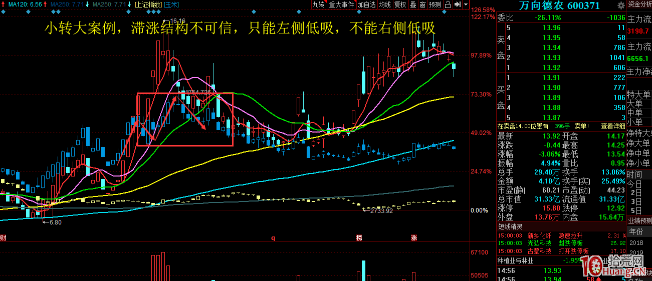 牛股第二波日線筆的確認手法（圖解）,拾荒網