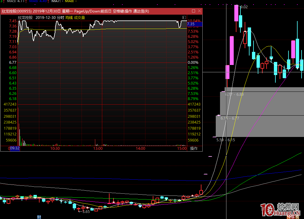 龍頭分歧戰法,抓住龍尾最後一擊(圖解) 龍頭分歧戰法,抓住龍尾最後一擊(圖解),拾荒網