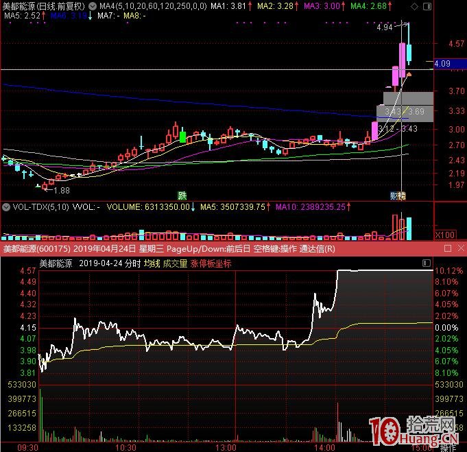 短線打板！膽子越大越肥，被收割的越慘越烈！,拾荒網