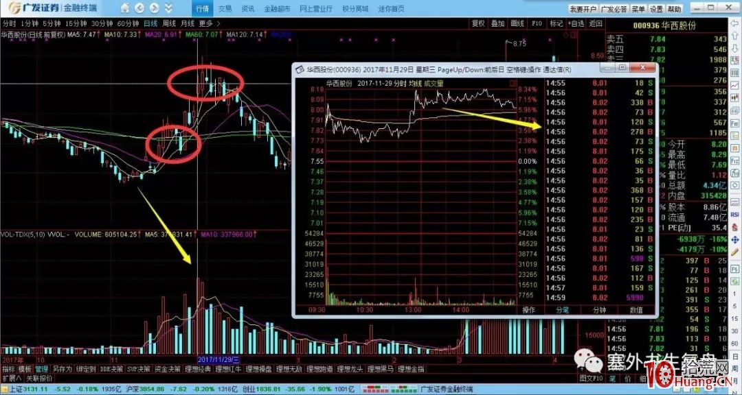 出貨分時圖的看盤要點(圖解) 出貨分時圖的看盤要點(圖解),拾荒網