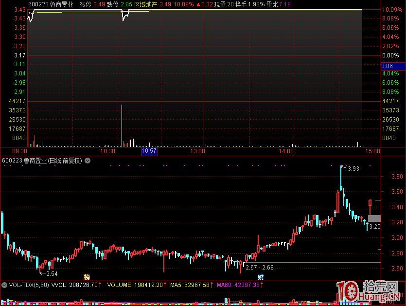 怎麼看待開盤秒板問題,拾荒網