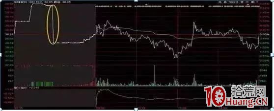 集合競價圖的短線使用,與常見競價圖騙術(圖解) 集合競價圖的短線使用,與常見競價圖騙術(圖解),拾荒網