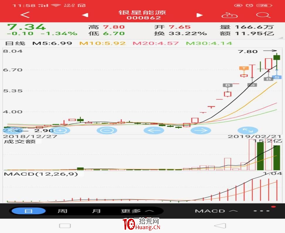 情緒周期及漲停連板股介入法（圖解）,拾荒網