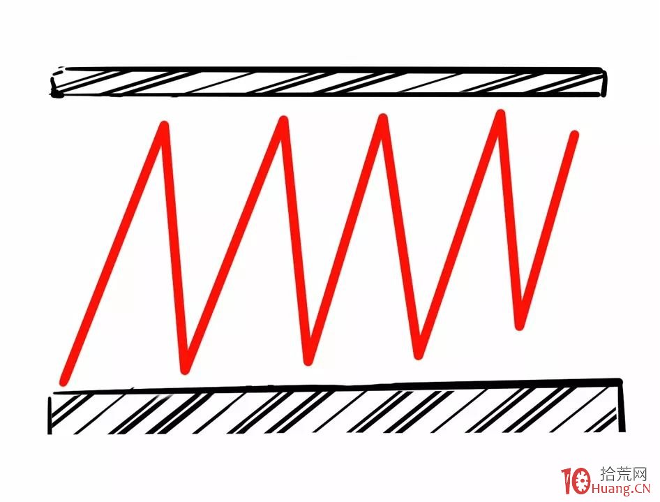 漫畫圖解盤口夾板式掛單的莊傢意圖 漫畫圖解盤口夾板式掛單的莊傢意圖,拾荒網
