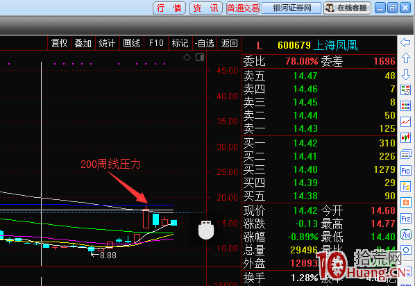 弱勢環境中，頂級資金博弈系列之一：冰點穿越，三板買入法（圖解）,拾荒網