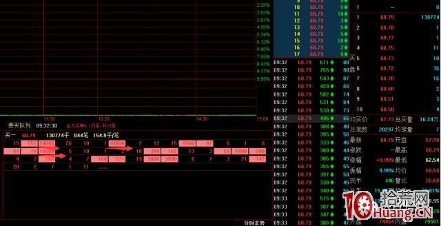 遊資點將臺之四季路章建平打板操盤手法揭秘（圖解）,拾荒網
