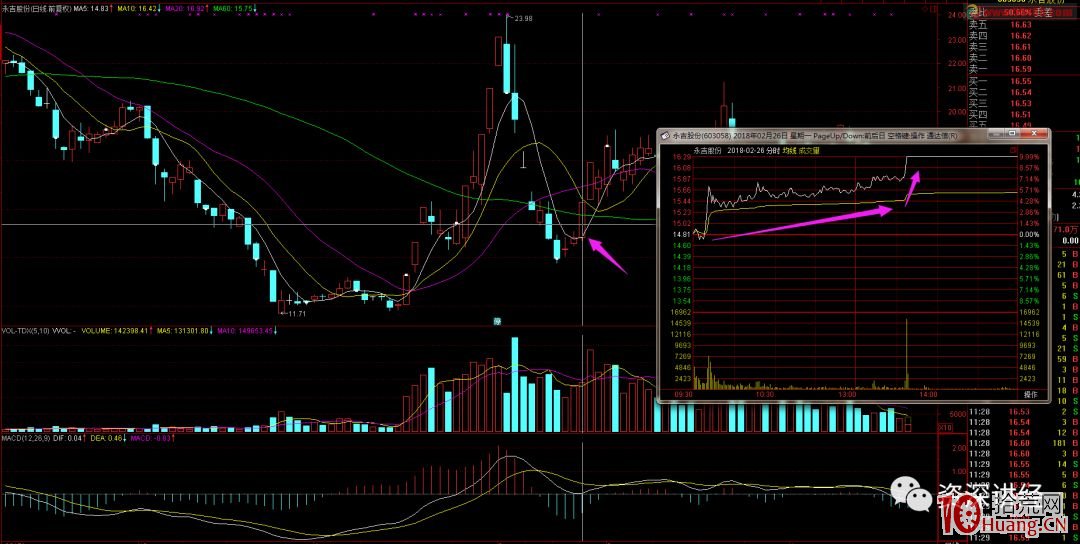 漲停板打板套利，分享一下我的打板思路和經驗總結（圖解）,拾荒網