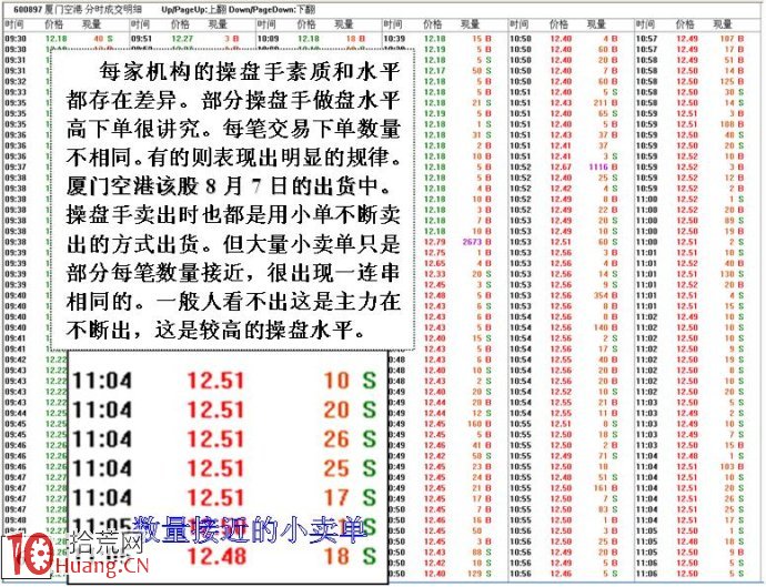 圖解分時急拉後小賣單大量出貨的盤口分析 圖解分時急拉後小賣單大量出貨的盤口分析,拾荒網