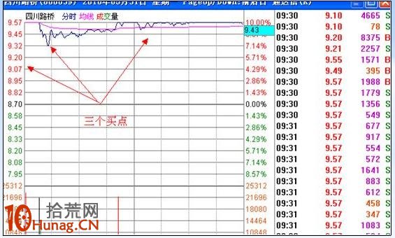 漲停板打板戰法研究圖解（七）：集合競價選漲停,拾荒網