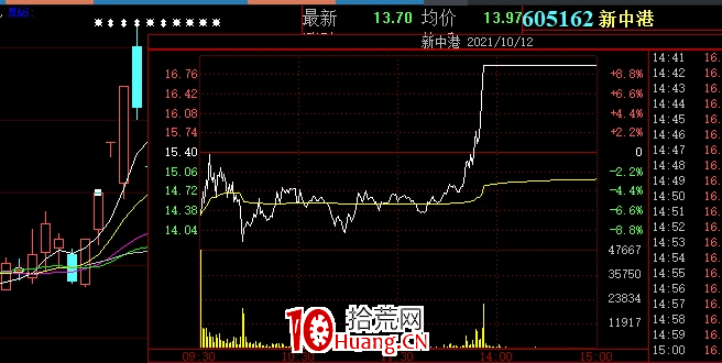 反核按鈕的四種參與機會(圖解) 反核按鈕的四種參與機會(圖解),拾荒網