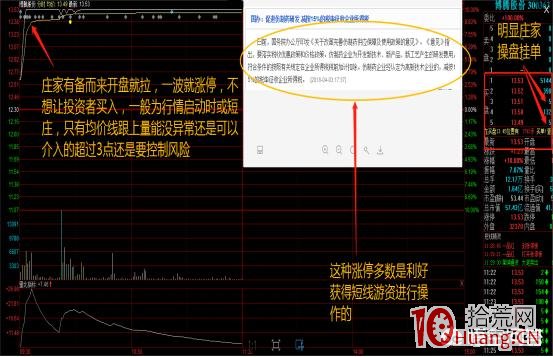 開盤幾分鐘即拉漲停板的行為解構,拾荒網