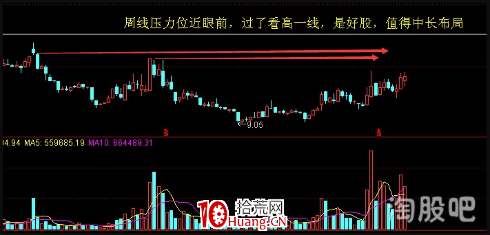 交易老手98：N形戰法（第二篇）之如何用N形戰法輕松抓漲停板 深度教程（圖解）,拾荒網