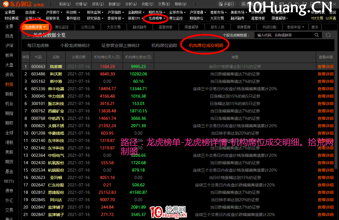 龍虎榜機構戰法三部曲之一:如何尋找機構票?如何甄別假機構?(深度教程圖解) 龍虎榜機構戰法三部曲之一:如何尋找機構票?如何甄別假機構?(深度教程圖解),拾荒網