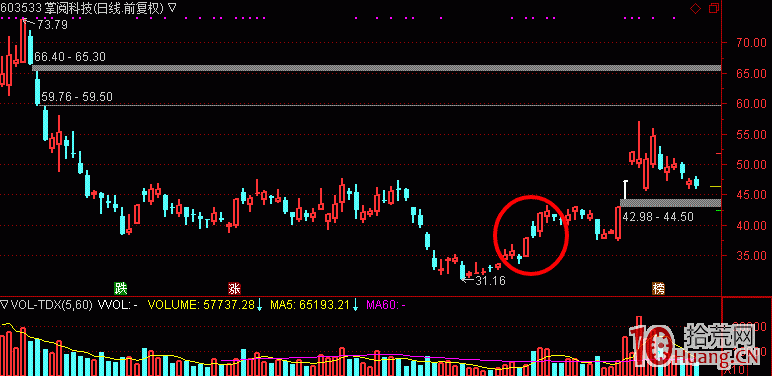 龍頭打板戰法系列之二:如何最終確認龍頭(圖解) 龍頭打板戰法系列之二:如何最終確認龍頭(圖解),拾荒網