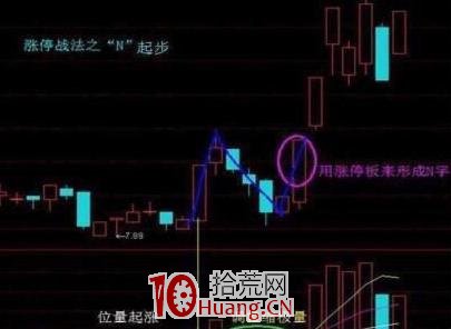 秘不外傳的漲停板選股技巧(圖解) 秘不外傳的漲停板選股技巧(圖解),拾荒網