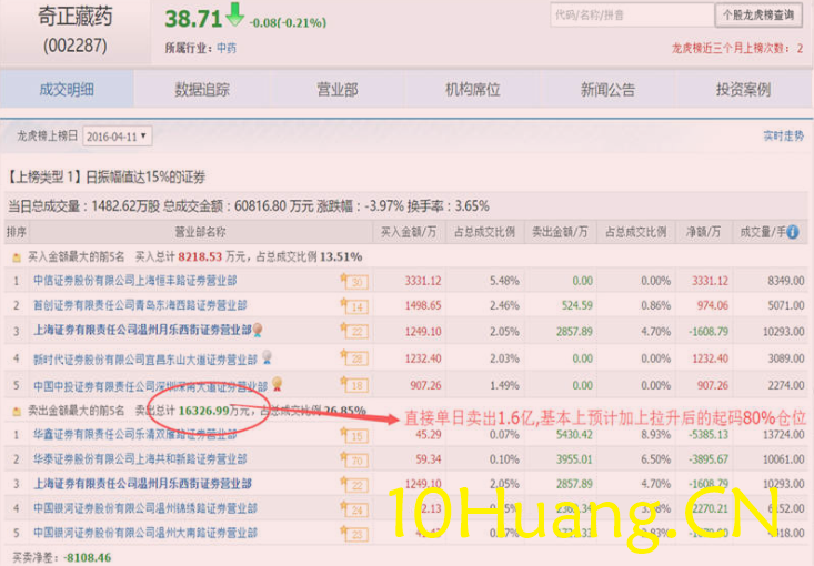 資金流戰法教程27:怎樣分析一個股票(圖解) 資金流戰法教程27:怎樣分析一個股票(圖解),拾荒網