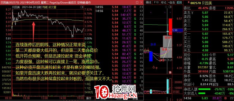超短模式：弱轉強的判斷與買入（圖解）,拾荒網