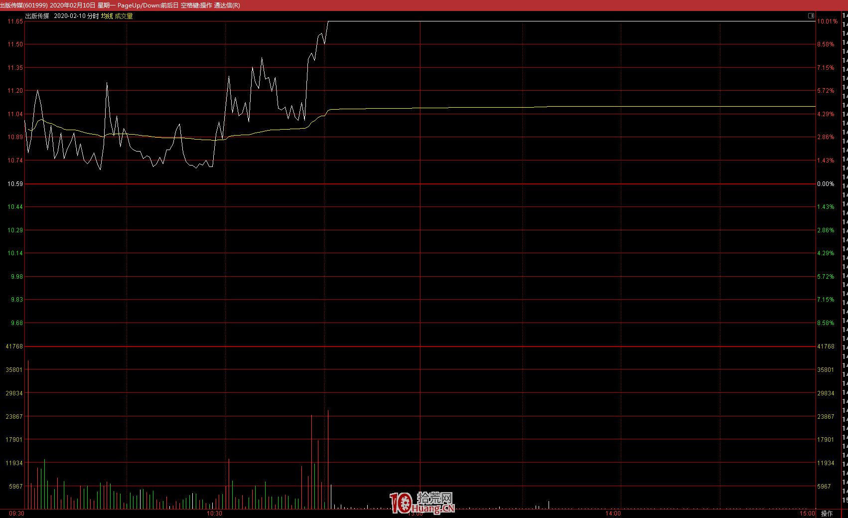 從漲停板的角度看股性的四大分類,與莊股規律特征(圖解) 從漲停板的角度看股性的四大分類,與莊股規律特征(圖解),拾荒網