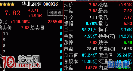 遊資席位漲停板打板手法圖解:五板一字回封 遊資席位漲停板打板手法圖解:五板一字回封,拾荒網