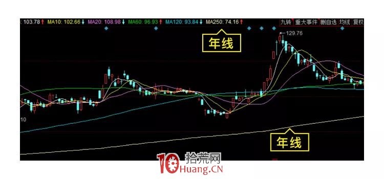 打漲停板戰法新手入門(圖解) 打漲停板戰法新手入門(圖解),拾荒網