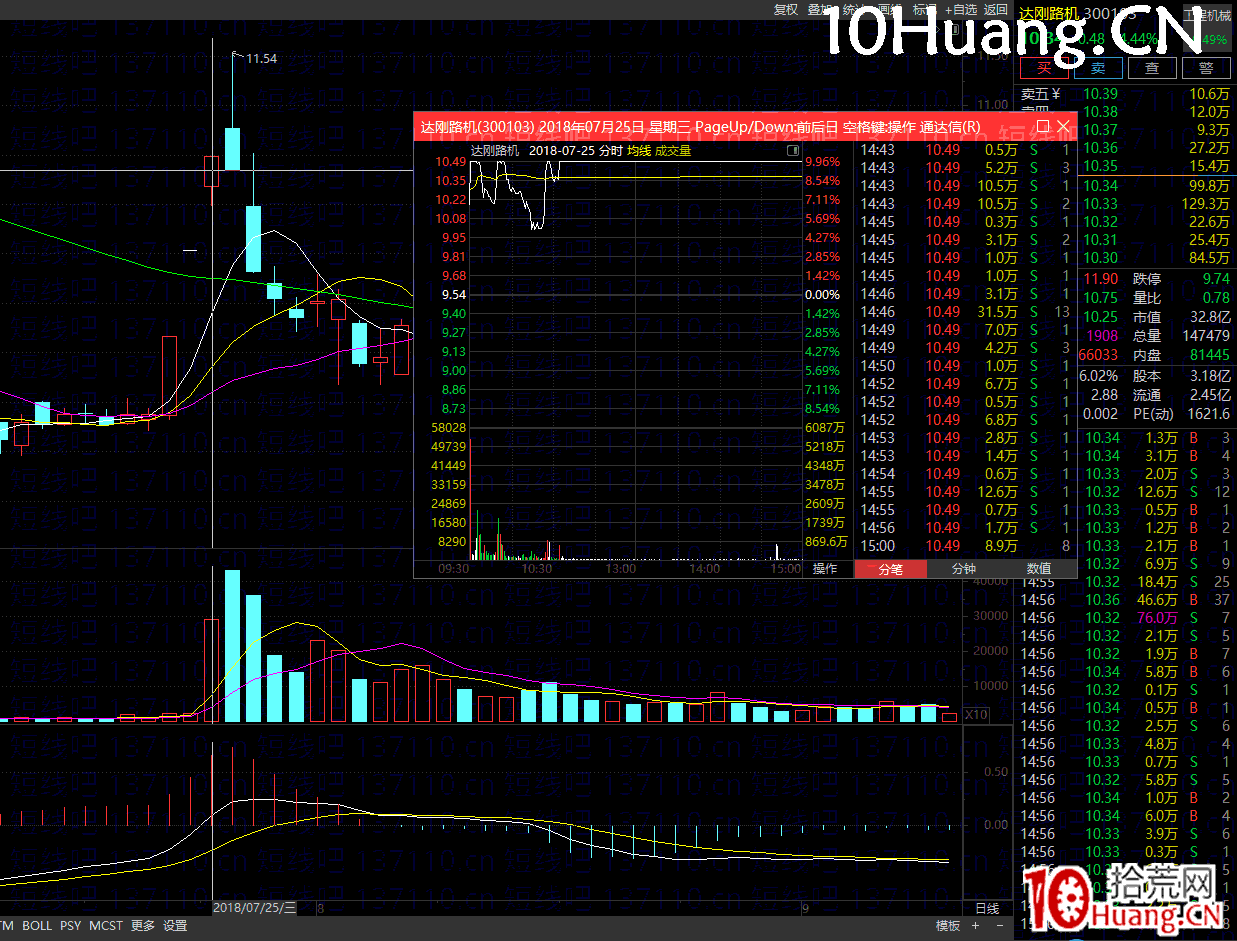 萬博兄弟三大戰法系列之二:一種強更強的漲停二連板的半路接力模式(2進3接力模式)(圖解) 萬博兄弟三大戰法系列之二:一種強更強的漲停二連板的半路接力模式(2進3接力模式)(圖解),拾荒網