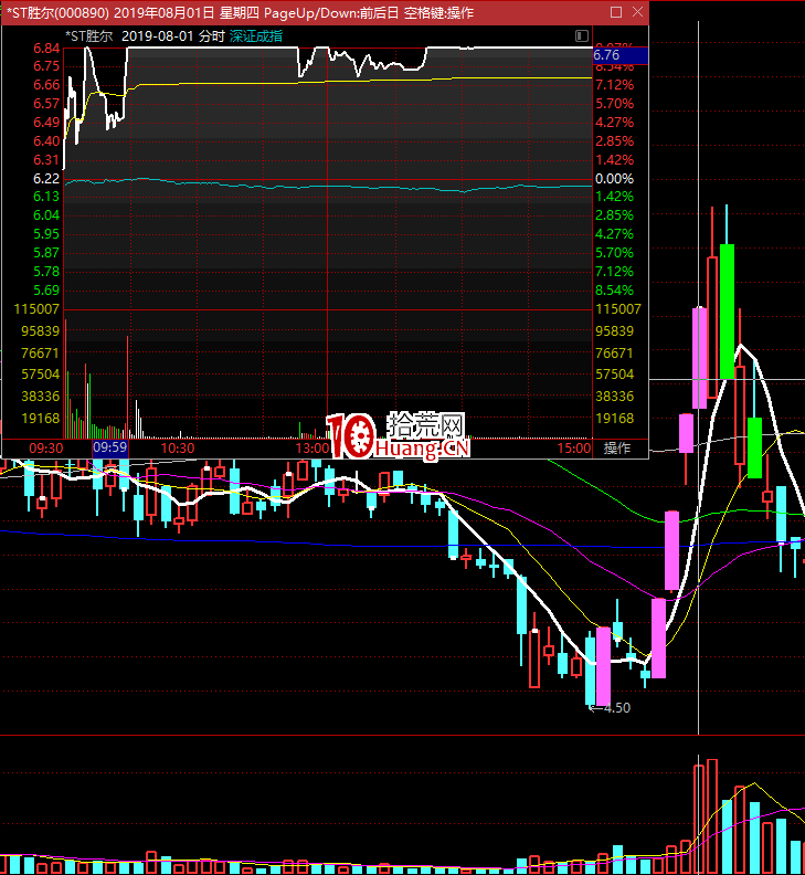 不死鳥韋一:詳解周期 對應戰法 新大長腿反包戰法(圖解) 不死鳥韋一:詳解周期 對應戰法 新大長腿反包戰法(圖解),拾荒網