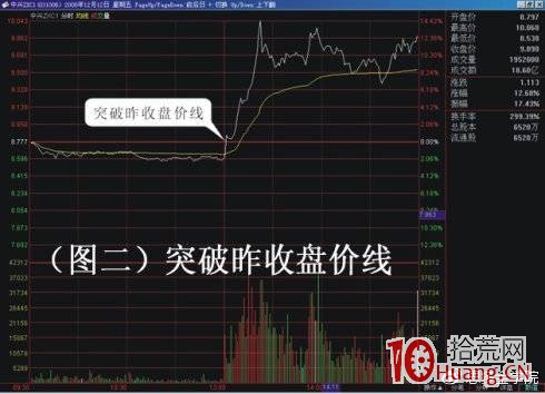 T+0交易短線實戰股票分時形態六類買點與賣點，絕對幹貨（圖解）,拾荒網