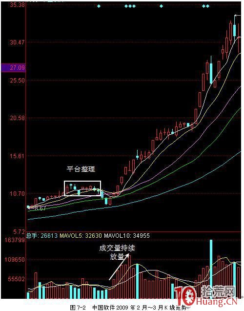 追漲停技術技巧,拾荒網